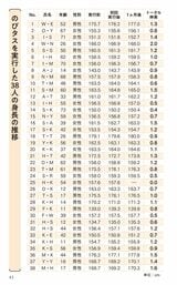 （図：『身長は伸びる！――子どもはもちろん！大人になっても』より）