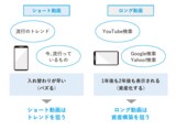 SNSマーケ