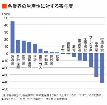 最低賃金｢1000円到達｣次の目標は7年後に1370円 日本も世界標準｢50