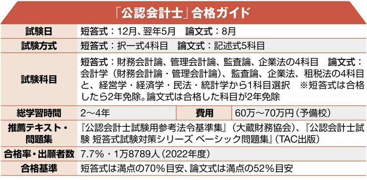 パリ年度 公認会計士 論文試験 経営学 テキスト 問題集 ポケット