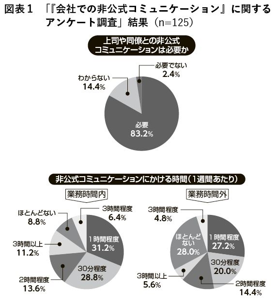 （出所：『企業実務4月号』より）