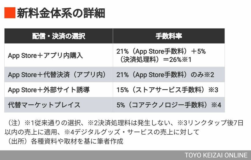 新料金体系