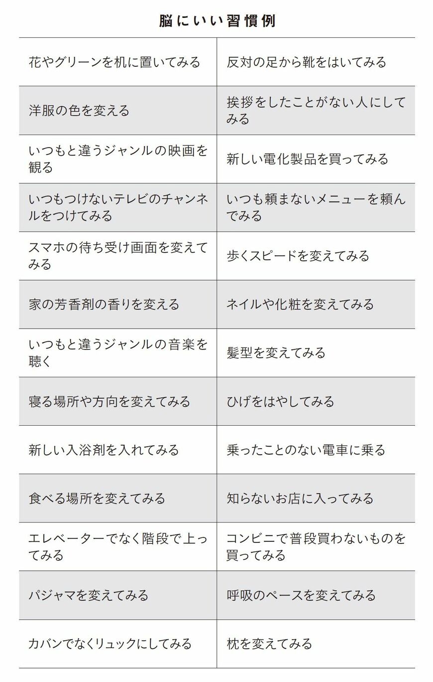 （出所：『増量版 80歳でも脳が老化しない人がやっていること』より）