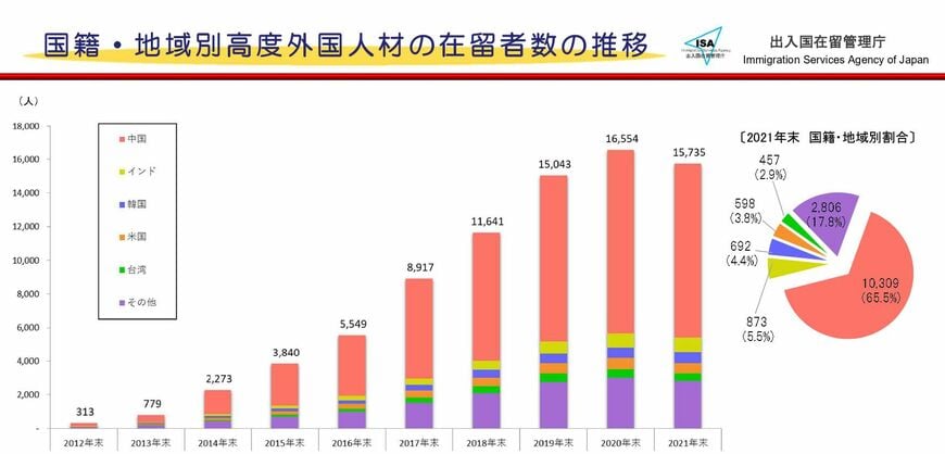 出入国在留管理庁
