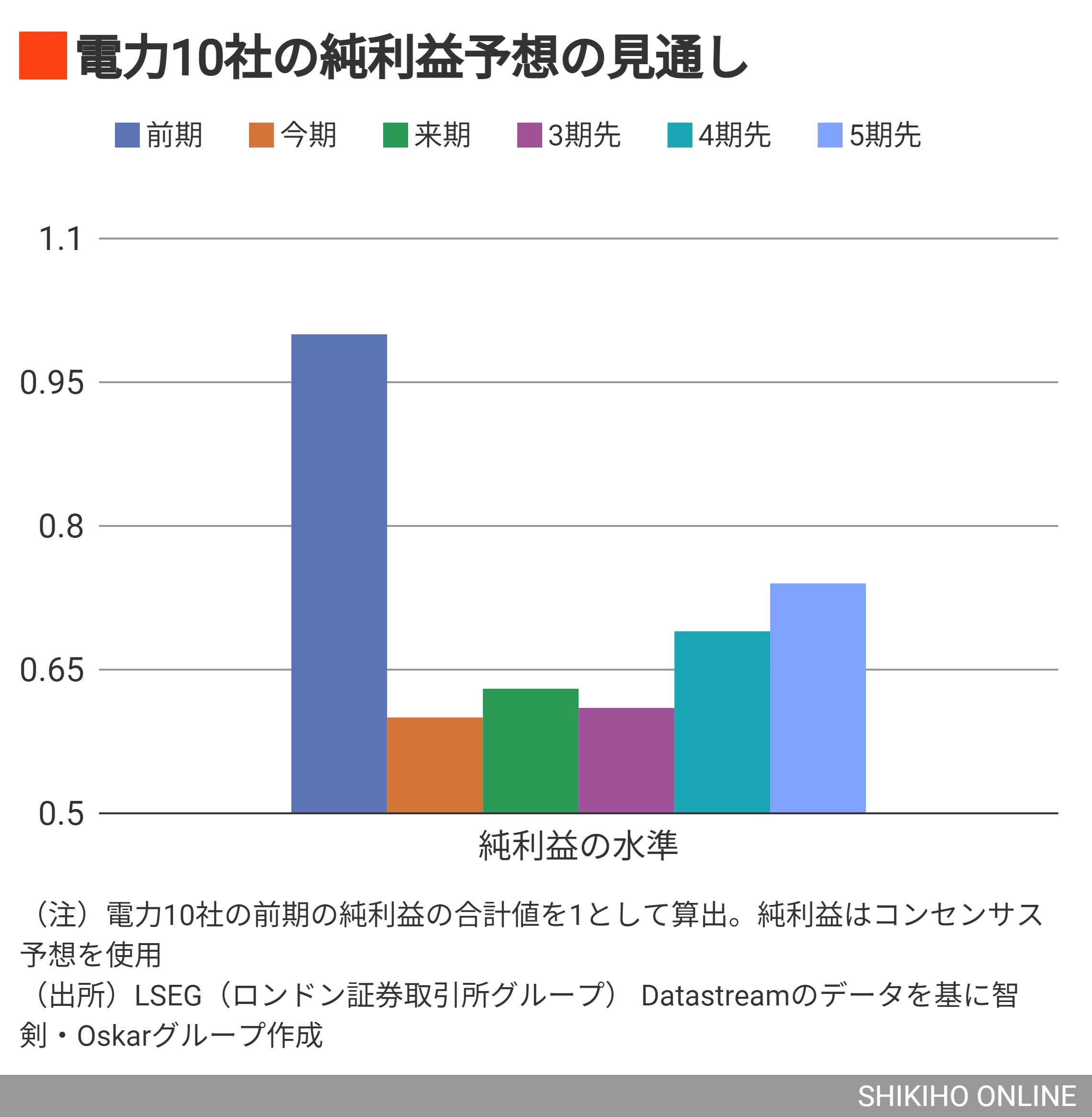 株価騰落占法口訣 極奥秘伝 株価騰落占法口訣 極奥秘伝