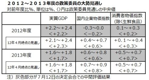 日本銀行が追加緩和を見送り 市場観測 東洋経済オンライン 社会をよくする経済ニュース