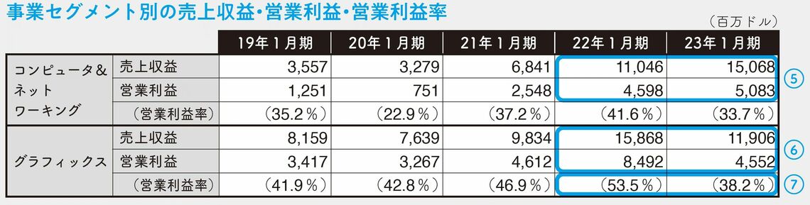 （出所：「100分でわかる! 決算書『分析』超入門 2024」）