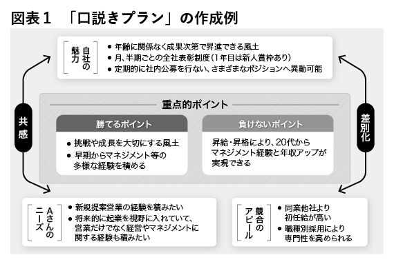 （出所：『企業実務2月号』より）