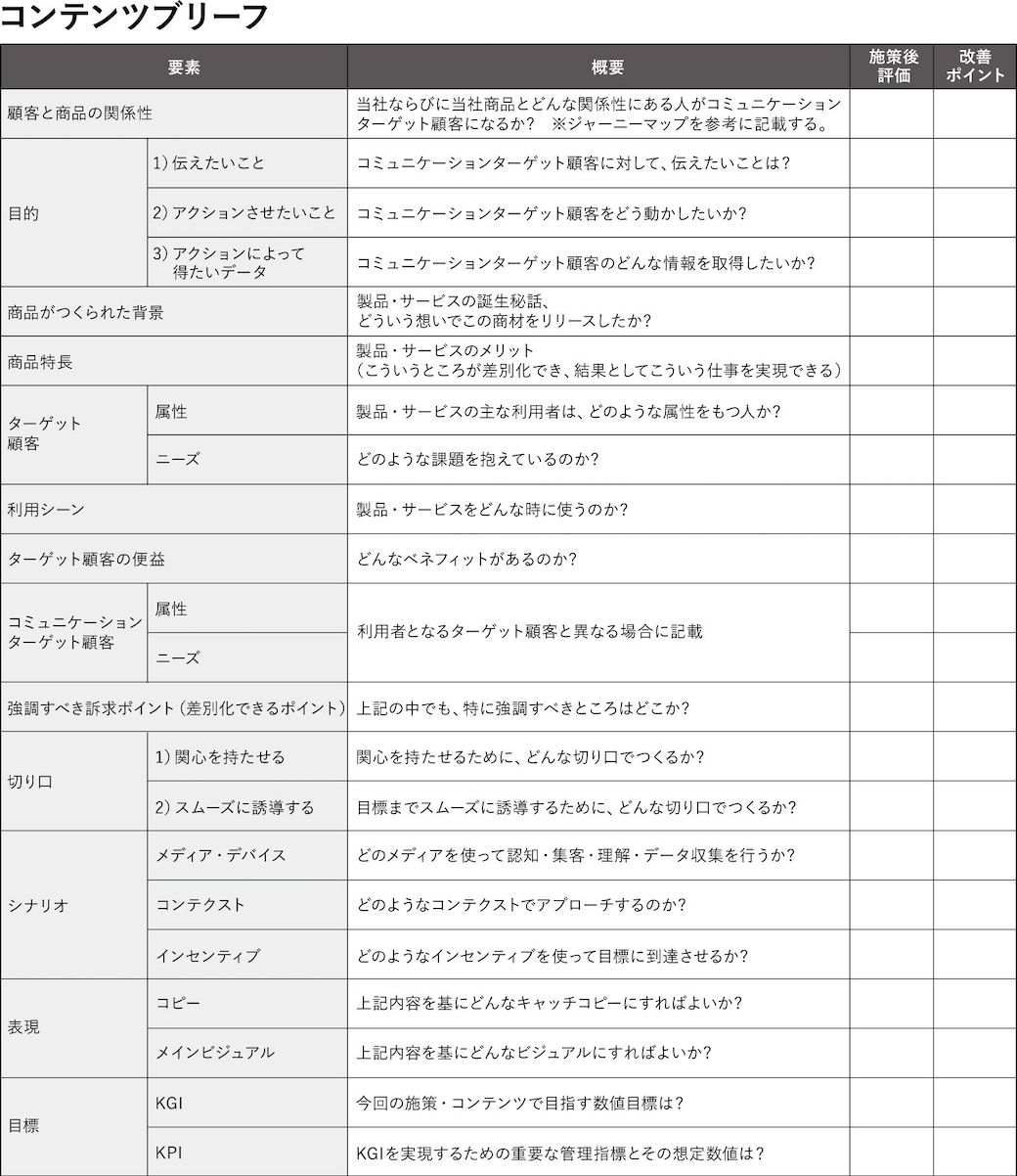 （『データドリブンマーケティングがうまくいく仕組み』から）