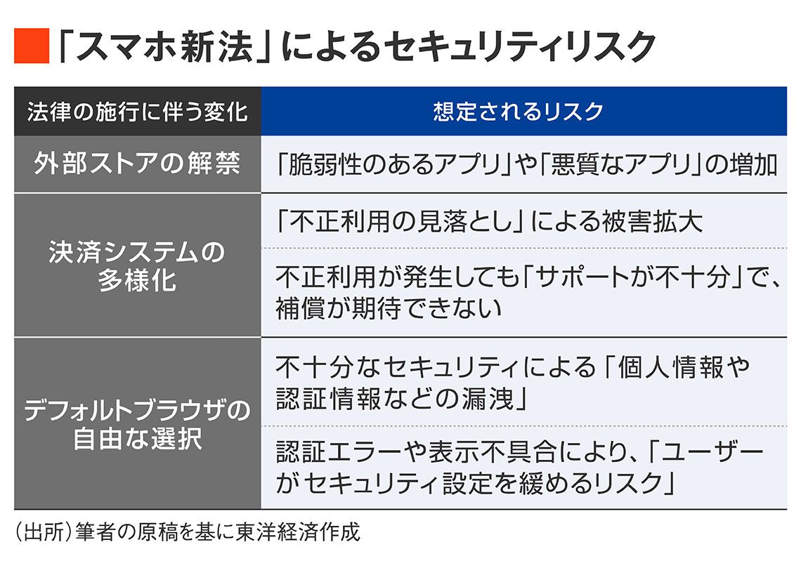 スマホ新法リスクの図