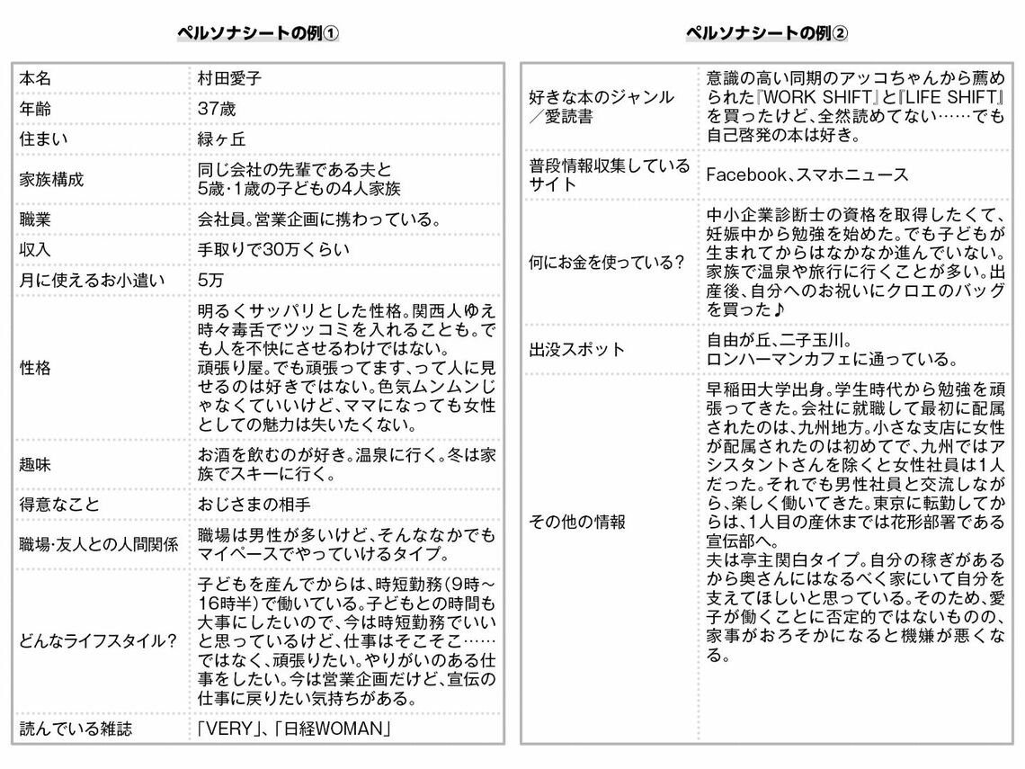 （画像：『価値づくりの教科書 個人・小さな会社のためのブランディング』より）