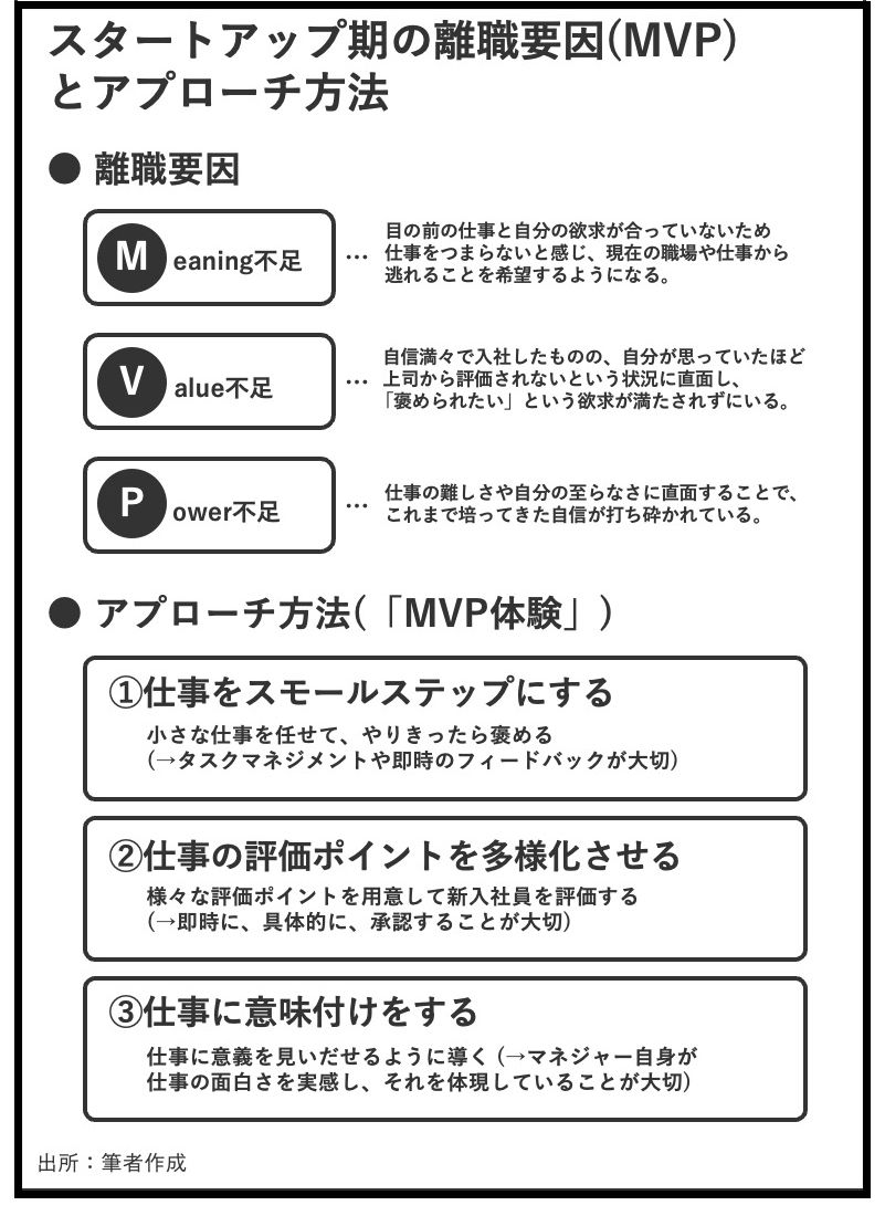 スタートアップきの離職要因とアプローチ方法