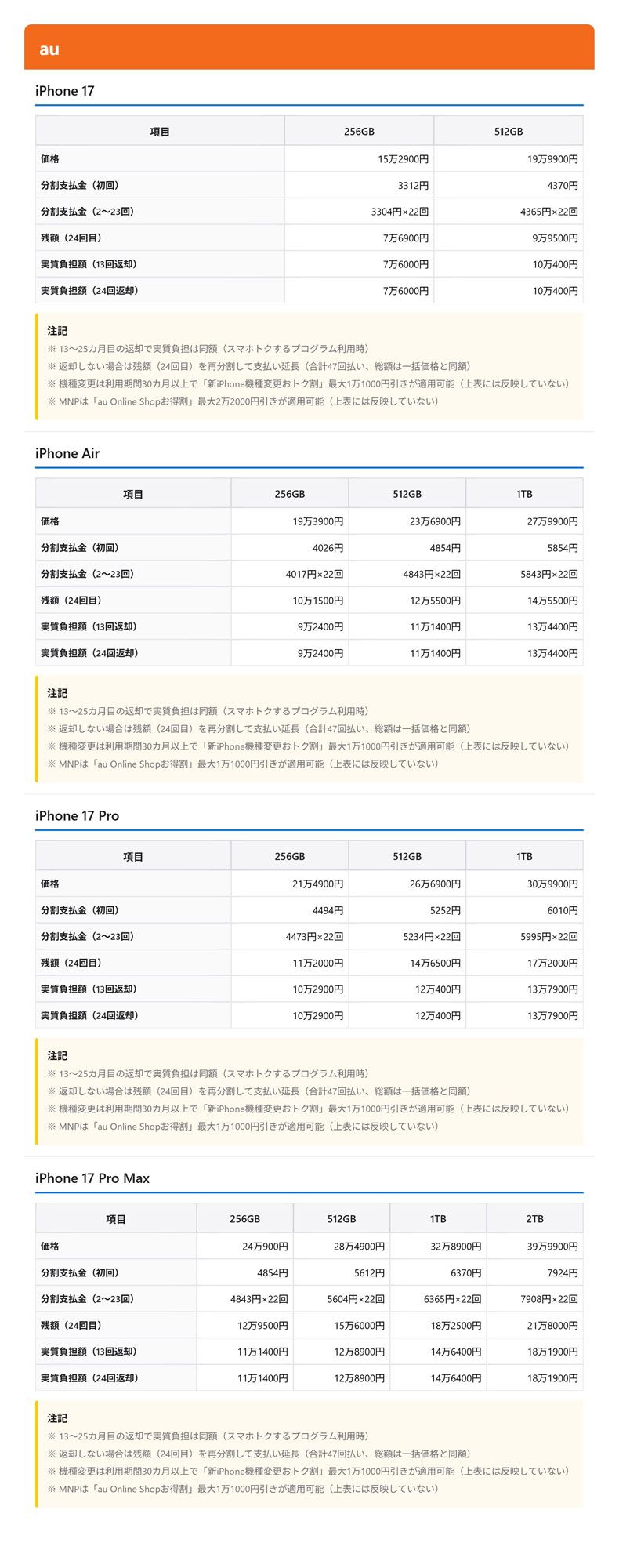 au Online ShopでのiPhone 17シリーズの価格