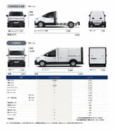 ホワイトハウスが展示していたヒョンデの商用BEV「ST1」（写真：ホワイトハウス）