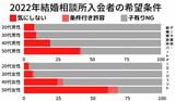 図表3