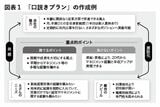 （出所：『企業実務2月号』より）