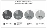 習慣化グラフ