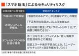 スマホ新法リスクの図
