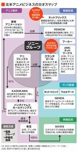 北米アニメビジネスのカオスマップ