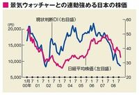 《よく分かる世界金融危機》米金融危機は日本にどんな影響を与えるか