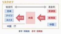 今の金融市場は1990年代後半に似ている GCIの山内英貴CEOに暴落への備えを聞く