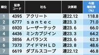 高成長が止まらない連続2桁増収銘柄ランキング 逆風下を突き進み来期も増収期待大の30銘柄