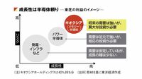 ｢成長性通信簿｣東芝に残されたビジネスを診断 各事業の成長性を｢優｣｢良｣｢可｣｢不可｣で採点