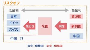経済物理学で予測､株価は2019年初に下落 ｢逆バブル｣シグナルを