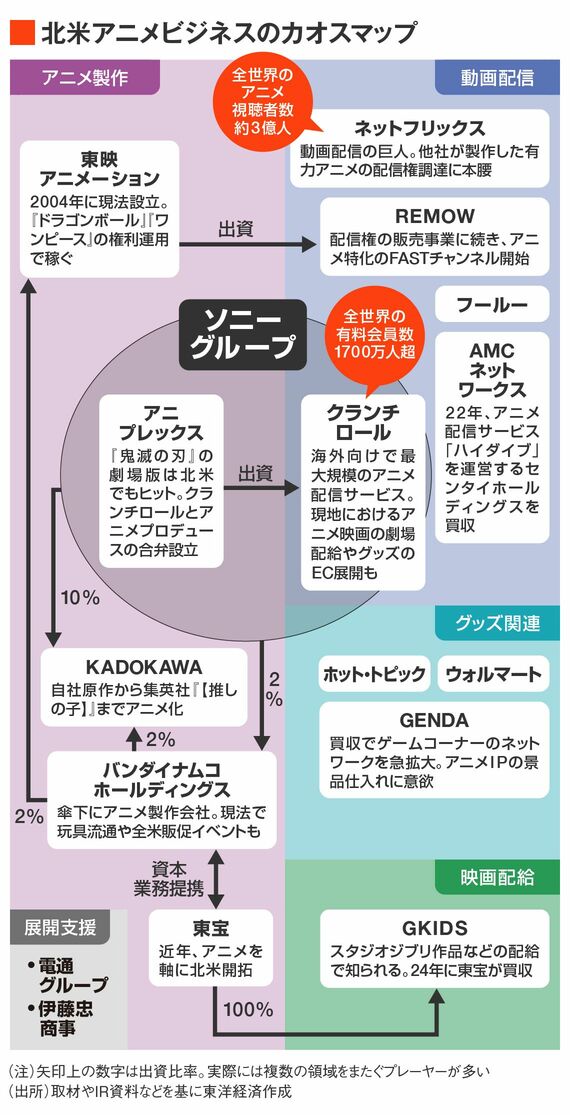 北米アニメビジネスのカオスマップ