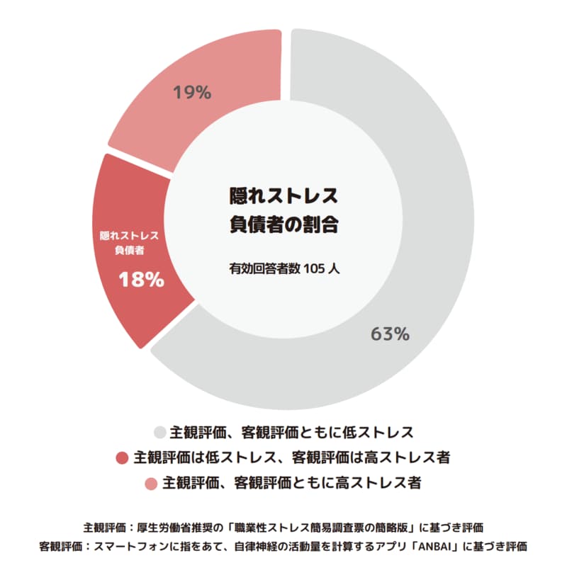 エリートに 突然休職する人 が意外にも多い理由 ワークスタイル 東洋経済オンライン 社会をよくする経済ニュース