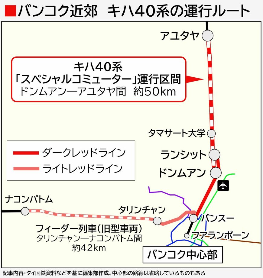 タイ・バンコク近郊を走る元JR東日本のキハ40系の運行ルート（編集部作成）