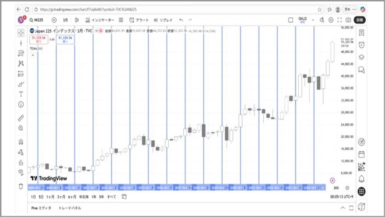 日経平均は年末に上昇？｢アノマリー｣はどこまで正しいか｜会社四季報
