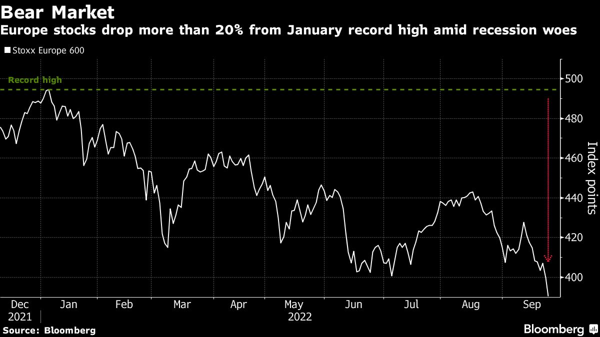 欧州株は弱気相場入り､英大型減税でポンドと英国債が急落｜会社四季報オンライン
