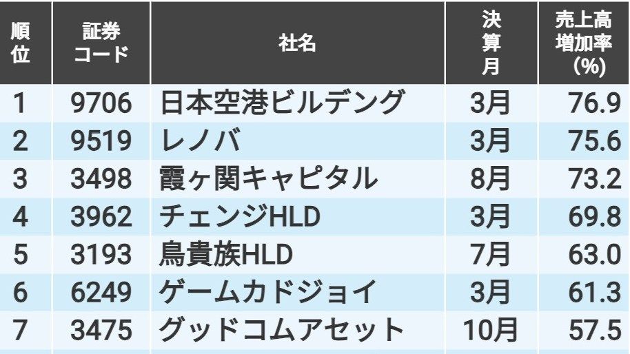 四季報 まとめ売り 2017年〜2023年 81Std4XCxFL._UF350,350_QL80_.jpg