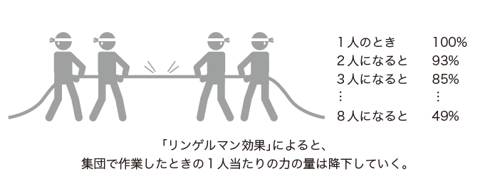 （画像：『会議の成果を最大化する「ファシリテーション」実践講座』P.223より）