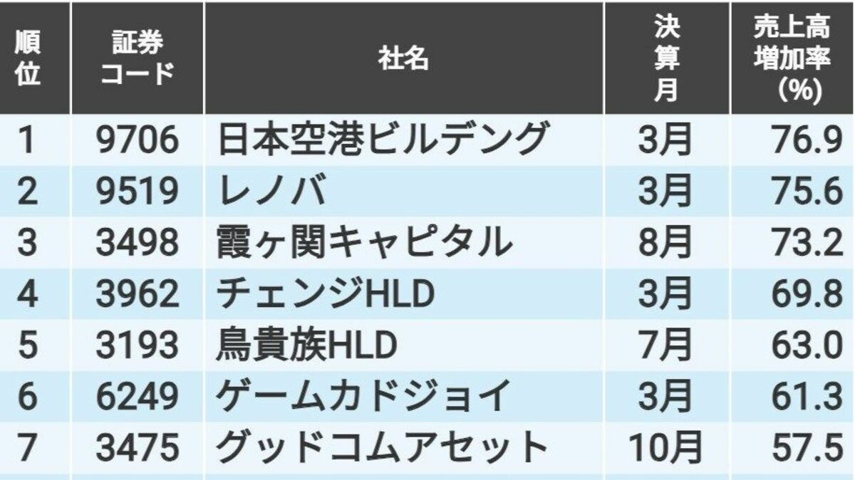 四季報 まとめ売り 2017年〜2023年 四季報』予想が会社より強気の70銘柄 乖離率ランキング｜会社