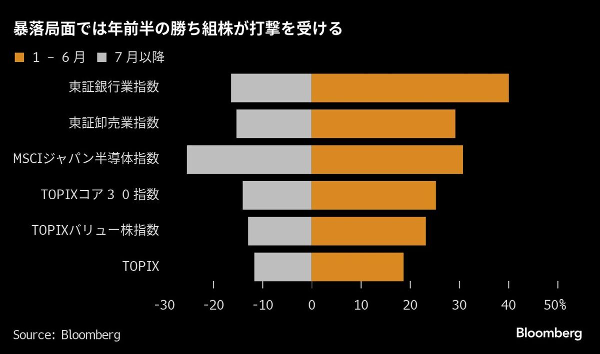 日本株暴落の元凶は過剰な持ち高整理､買い好機の声も｜会社四季報オンライン