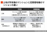 土地が所有権のマンションと定期借地権のマンションの違い