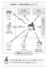 （出所：『図解 豊臣秀長「No2」の仕事術: カリスマ秀吉の「右腕」に学ぶ超一流の戦略展開スキル』より ©吉村堂）