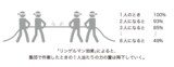 （画像：『会議の成果を最大化する「ファシリテーション」実践講座』P.223より）