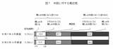 内閣府世論調査「外交に関する世論調査 （令和7年9月調査）