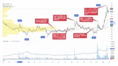 サイバーダイン（7779）の株価・業績・比較銘柄 | 会社四季報オンライン