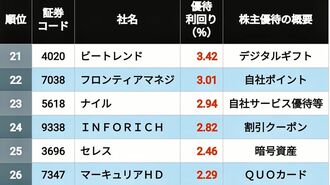 ｢株主優待の利回りが高い｣12月期企業トップ50