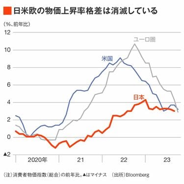 円安は終わった｣から一気に｢円高｣になるのか 購買力平価で｢過剰な円安