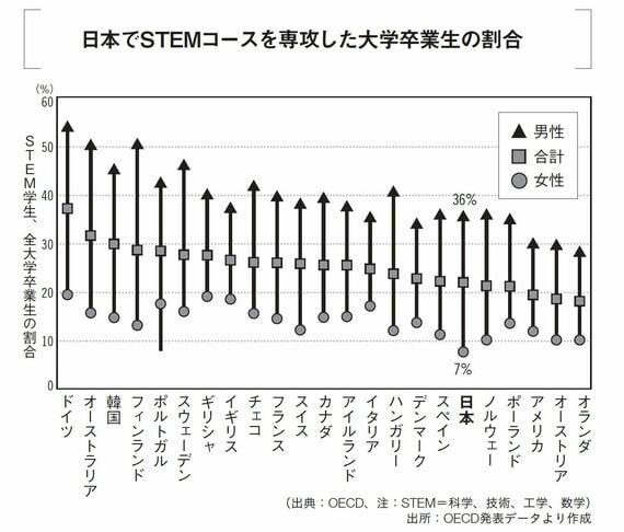 エンジニアリソース革命