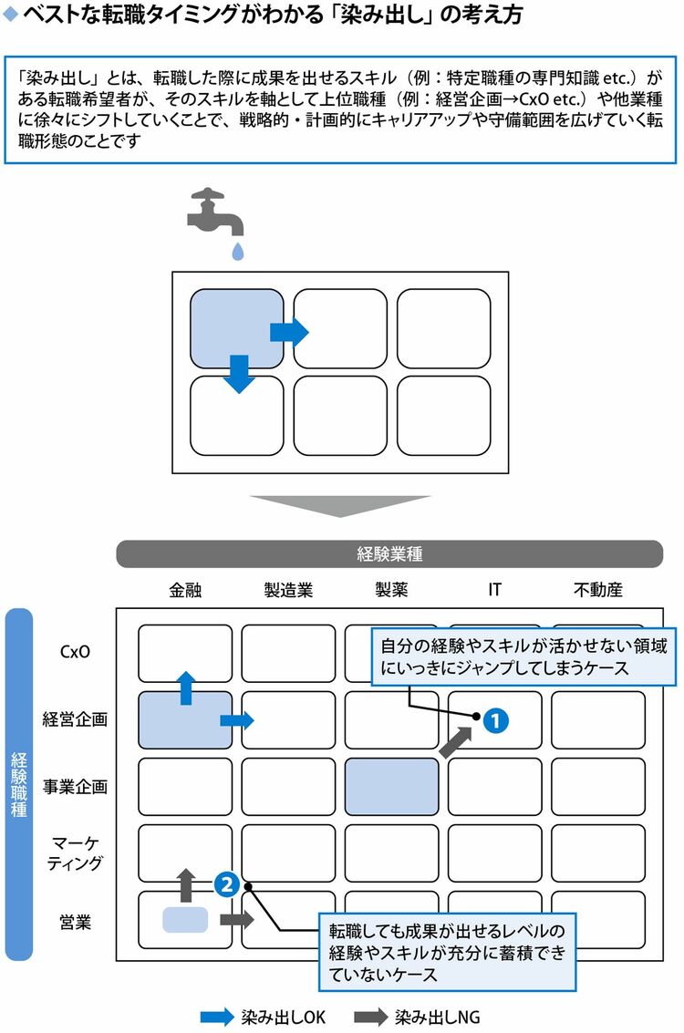 画像 | ｢転職する？｣迷う人､絶対知りたい