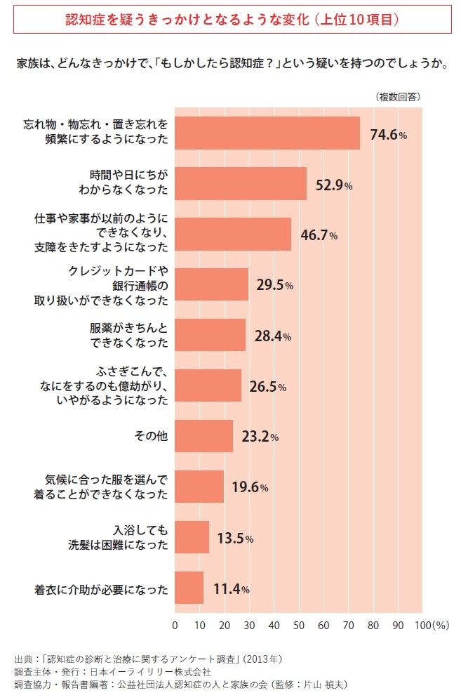 『マイナス相続サバイバルガイド』29ページより