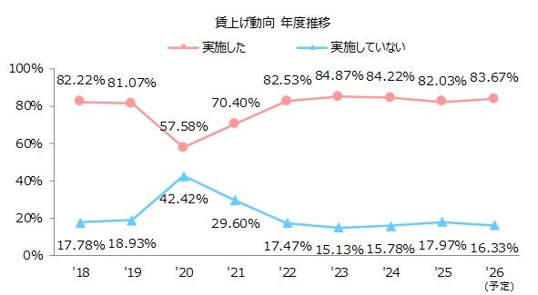 東京商工リサーチ調べ