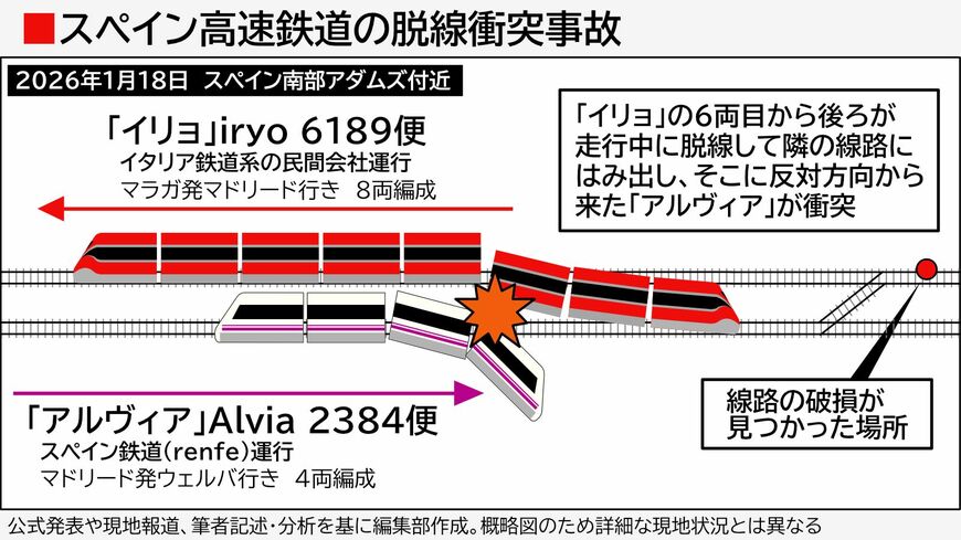 2026年1月にスペインで起きた高速列車脱線衝突事故の図解（編集部作成）