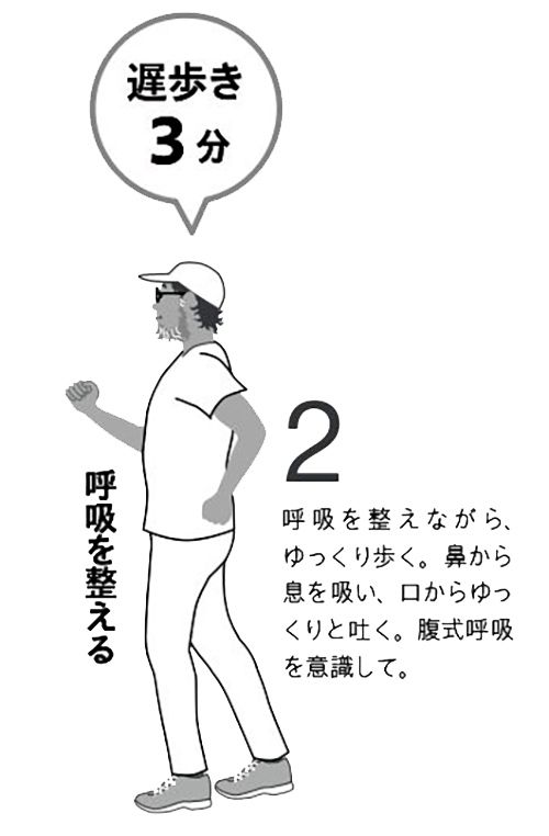 ウォーキングの方法